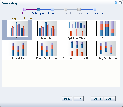 Create Graph - Sub-Type page