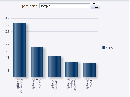 New Graph Displayed in the Task Flow