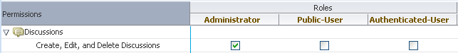 Application Roles - Default Discussion Permissions