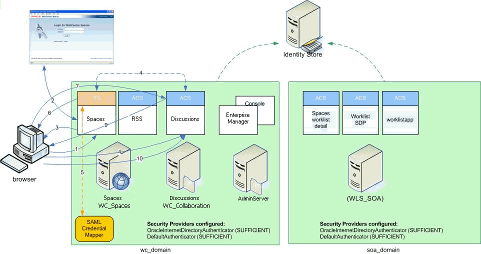 Description of Figure 31-24 follows