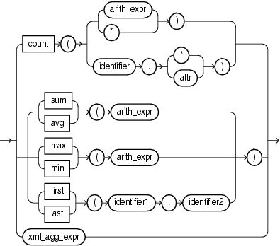 aggr_expr.pngについては周囲のテキストで説明しています。