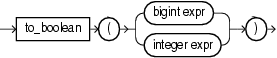 to_boolean.pngについては周囲のテキストで説明しています。