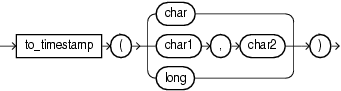 to_timestamp.pngについては周囲のテキストで説明しています。