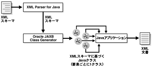 図1-3の説明が続きます。