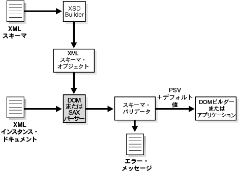 図7-1の説明が続きます。