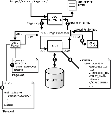 この図については次のテキストで説明しています。