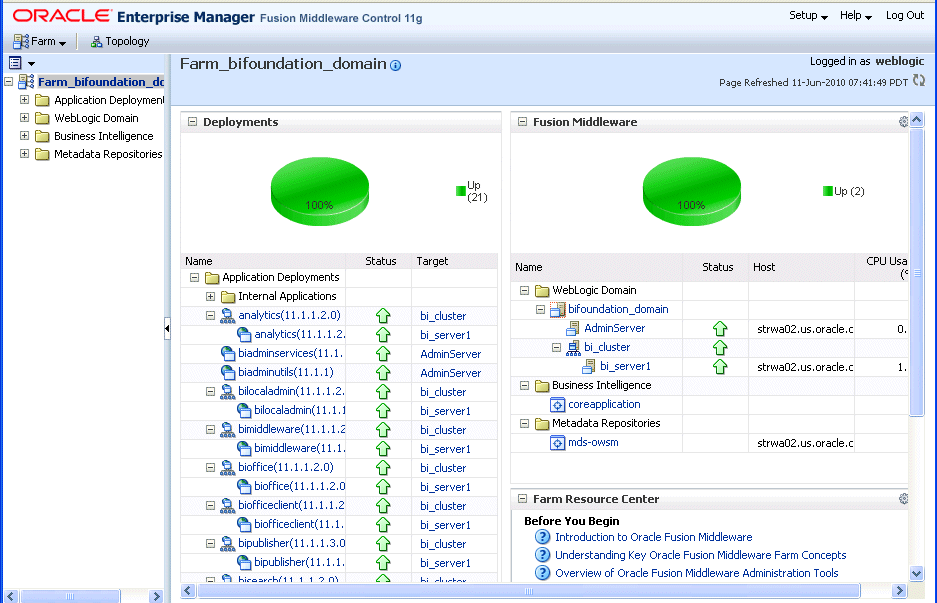 Fusion Middleware Controlのbifoundation_domainページ