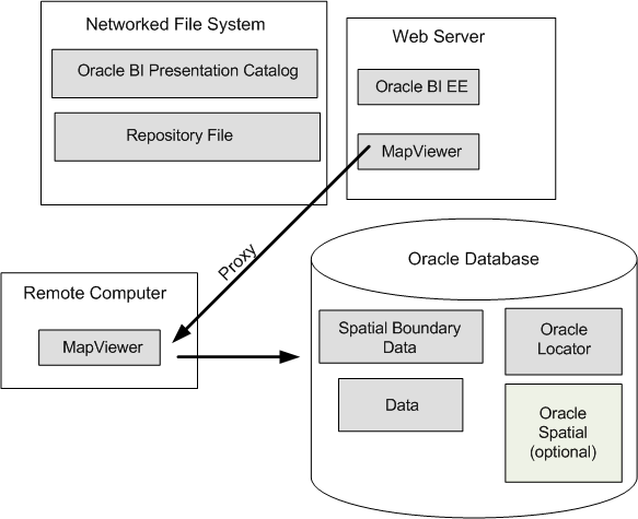 図20-1の説明が続きます