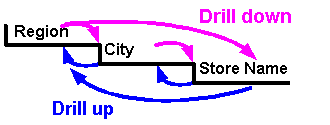 周囲のテキストで図10-1について説明しています