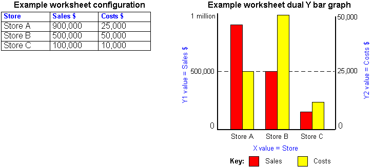 二重Yグラフの構成