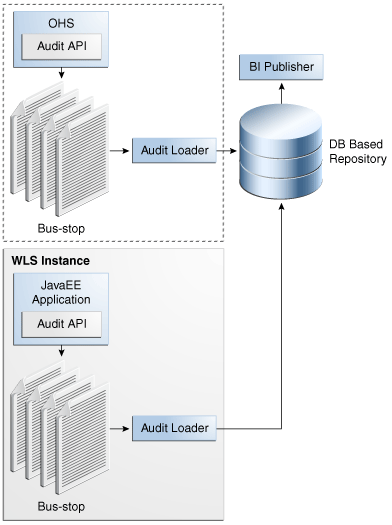 Description of Figure 11-1 follows