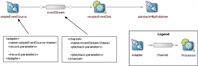 図13-1の説明が続きます