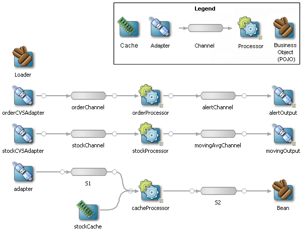 図3-2の説明が続きます