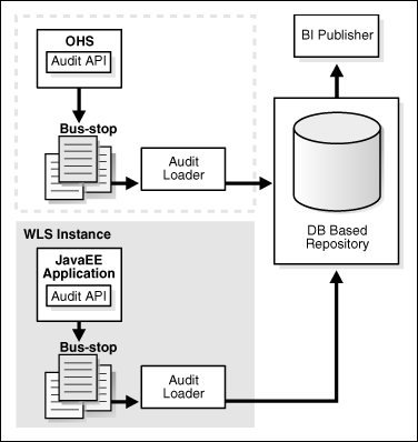 図10-1の説明が続きます