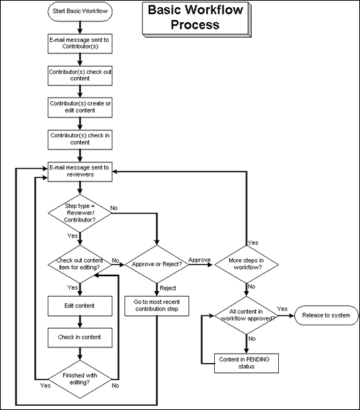 図4-3については周囲のテキストで説明しています。