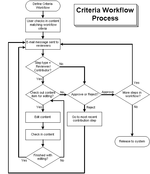 図4-2については周囲のテキストで説明しています。