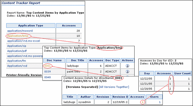 ctr_report_drlldwn_scrn.gifについては周囲のテキストで説明しています。