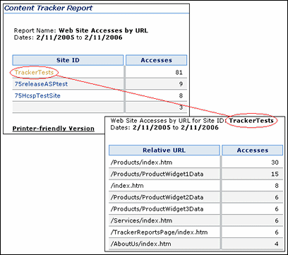 ctr_ss_mainpg_rpts_url.gifについては周囲のテキストで説明しています。