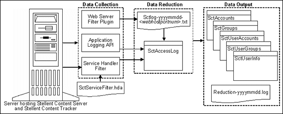 data_process.gifについては周囲のテキストで説明しています。