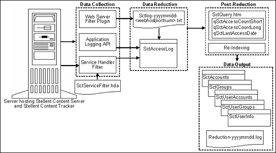 data_process_sql.gifについては周囲のテキストで説明しています。