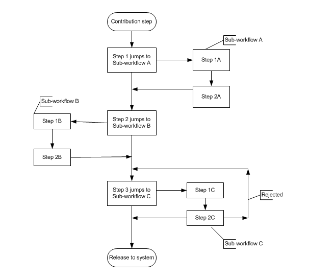 図4-5については周囲のテキストで説明しています。