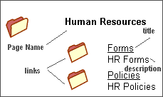 図B-3については周囲のテキストで説明しています。