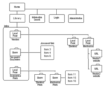 図B-1は、周囲のテキストで説明されています。