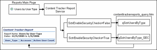 sel_query_process.gifについては周囲のテキストで説明しています。