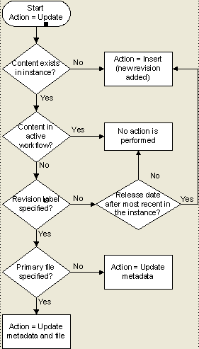 図3-3の説明が続きます