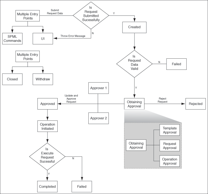 図10-2の説明が続きます