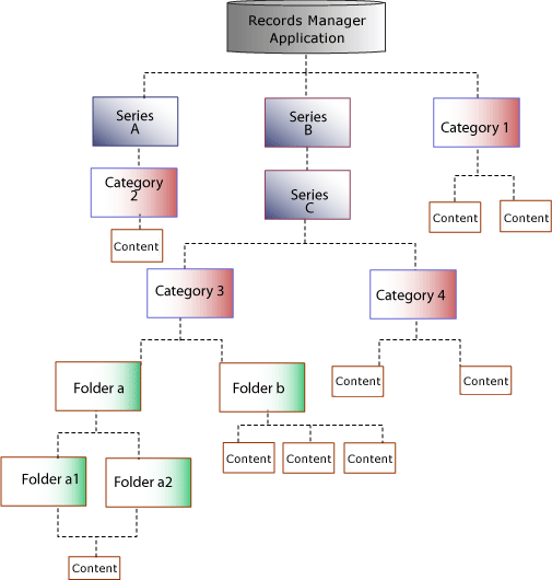 Description of Figure 10-3 follows