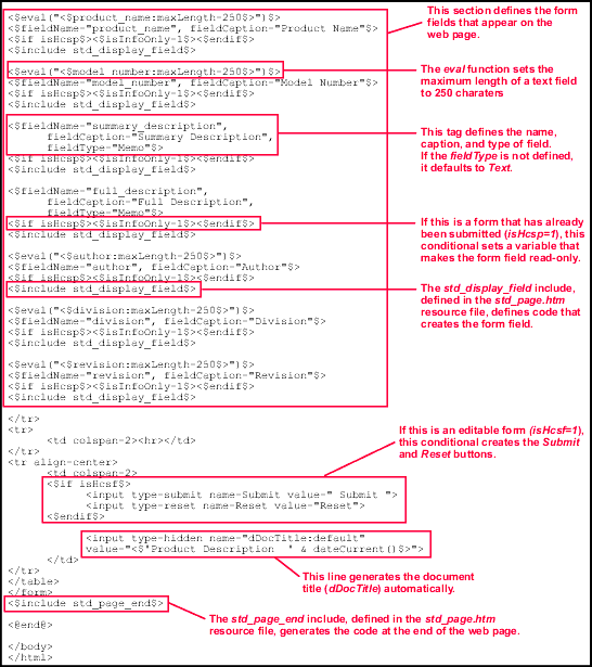 This figure shows an IDOC file with custom includes.