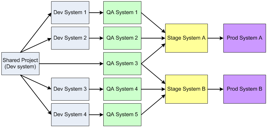 Description of Figure 6-1 follows