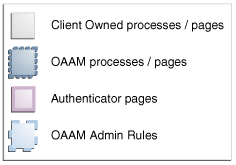 The legend for diagrams is shown.