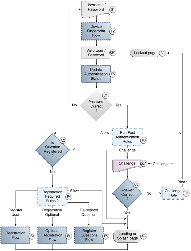 Adaptive Risk Manager and KBA Scenario