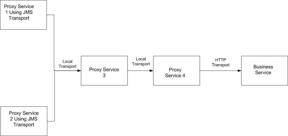 Description of Figure 32-1 follows