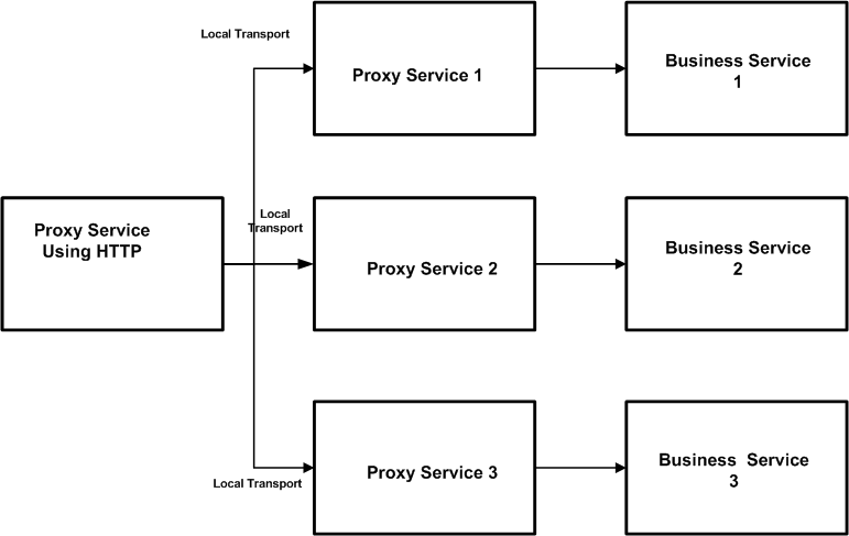 Description of Figure 32-2 follows