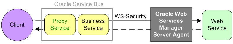 Description of Figure 51-2 follows