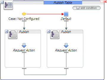 Description of Figure 4-2 follows