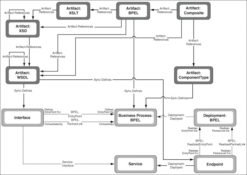 Surrounding text describes Figure 6-3 .