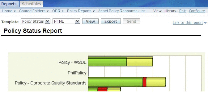 Description of Figure 14-30 follows