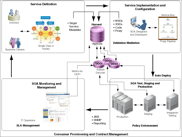 Description of Figure 4-1 follows