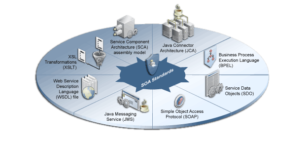 Oracle SOA Suite̕W\}B ̕WɂĂ͖{ŐĂ܂B