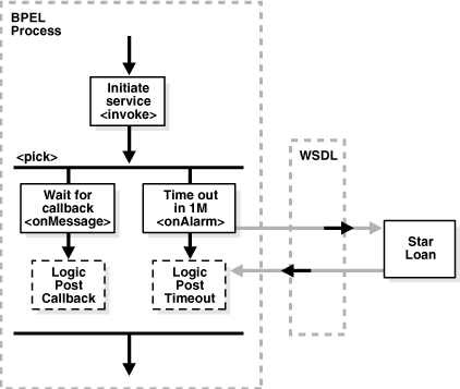 図14-1の説明が続きます