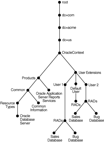 この図については本文で説明しています。