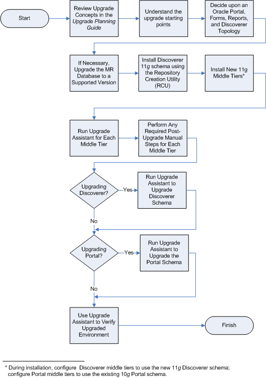 Description of Figure 1-1 follows