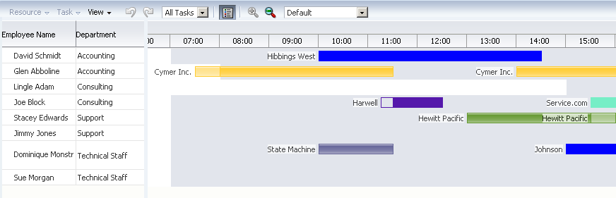 Scheduling Gantt chart for software application