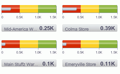 Wharehouse inventory status meter gauge set