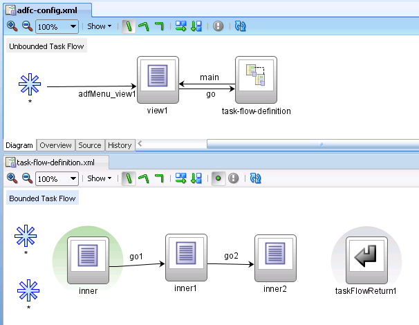 Design Time Menu Hierarchy Including a Bounded Task Flow