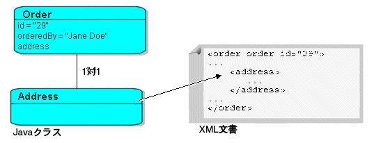 図77-6の説明が続きます